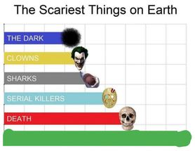 scariest things on earth meme