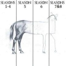 Game of Thrones Horse meme