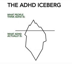 Blurred ADHD Iceberg meme template